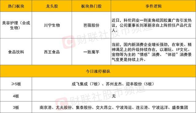 《开炮吧方舟》拓宽类幸存者游戏生存方针，传奇船员助力玩家生存